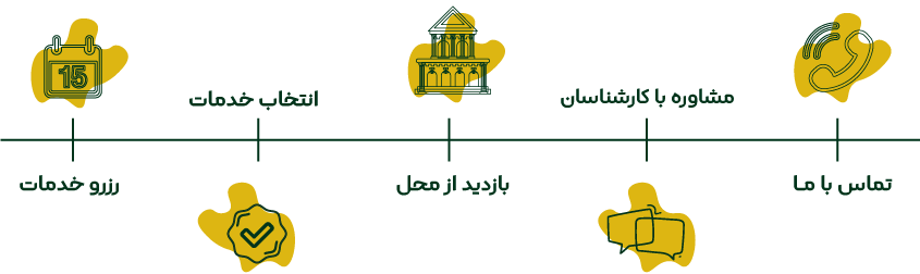 اینفوگرافیک تشریفات عروسی ودینگ پالاس